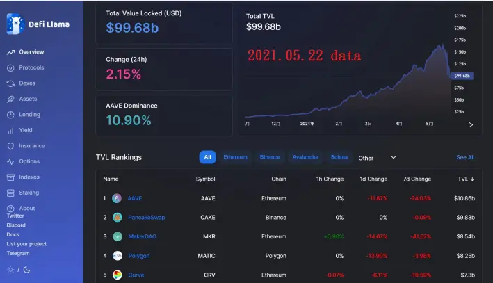 TVL ranking on Defi Llama