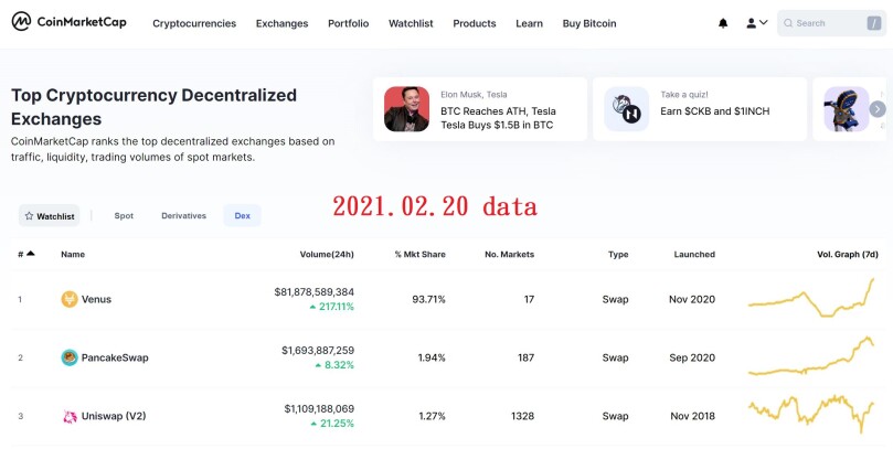 trading volume data