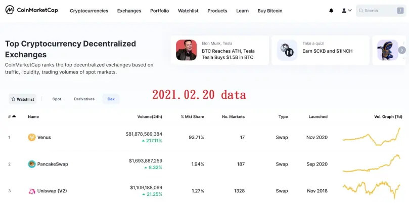 trading volume data