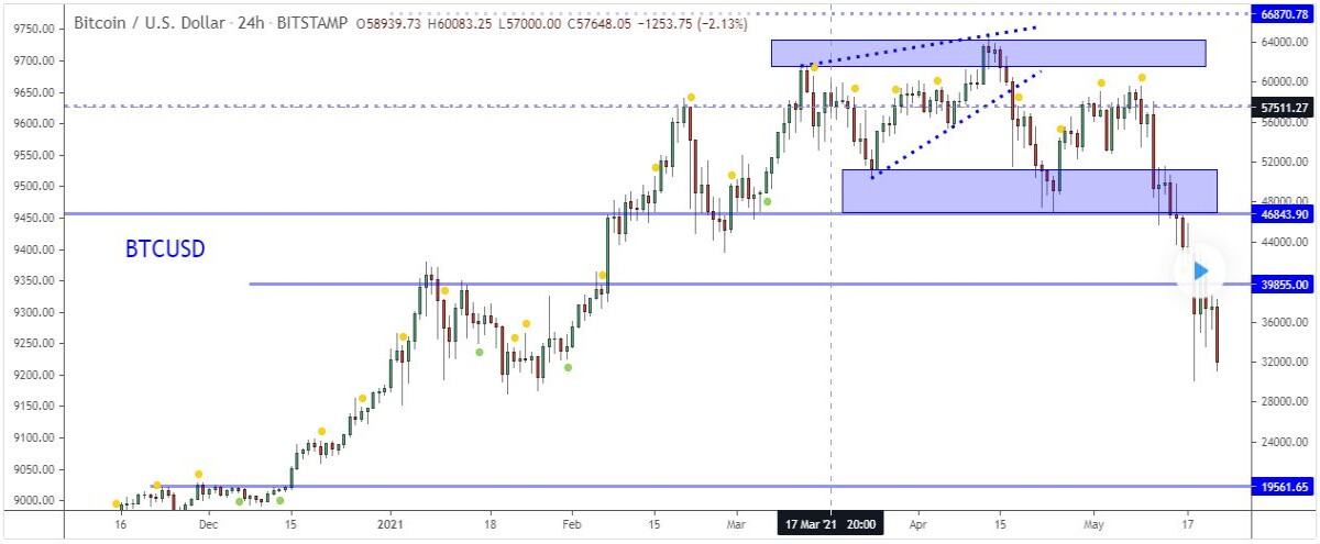 chart bitcoin