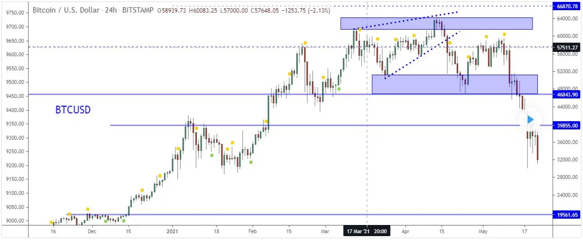 chart bitcoin