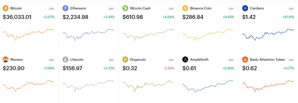Crypto chart