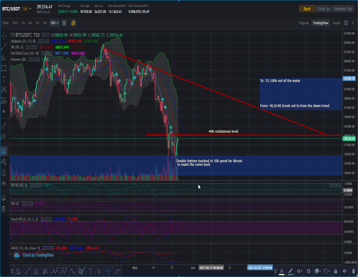 btc to usdt