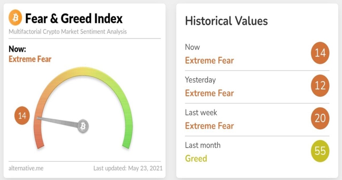 Fear greed index