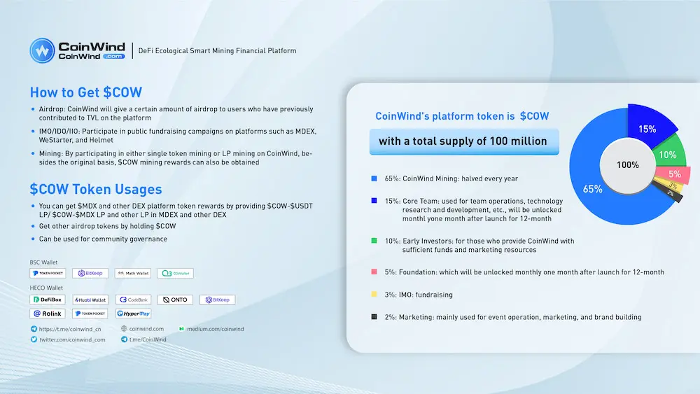 Tokenomics of $COW