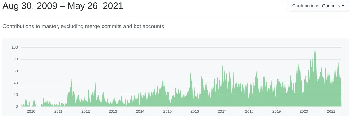 Bitcoin Github