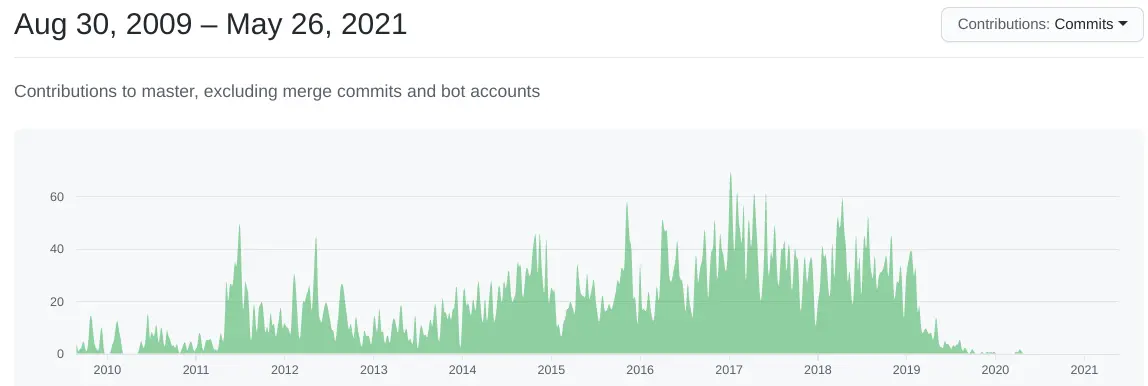 Litecoin Github