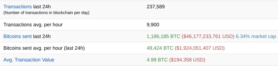 Bitcoin Stats 1