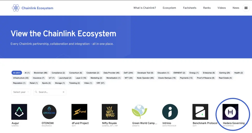 Chainlink x Hedera