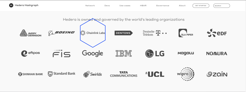 Hedera x Chainlink