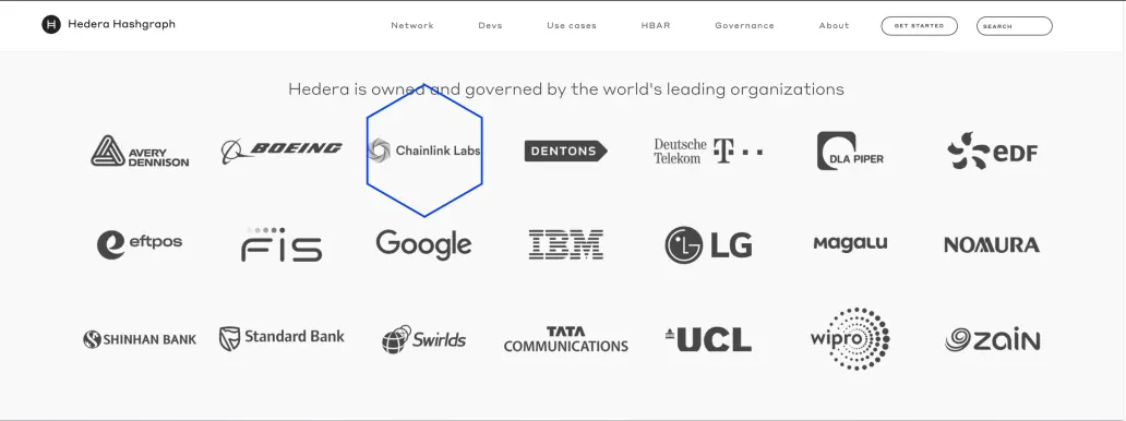 Hedera x Chainlink