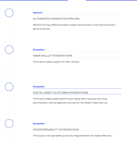 HGC Roadmap 2