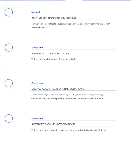 HGC Roadmap 2