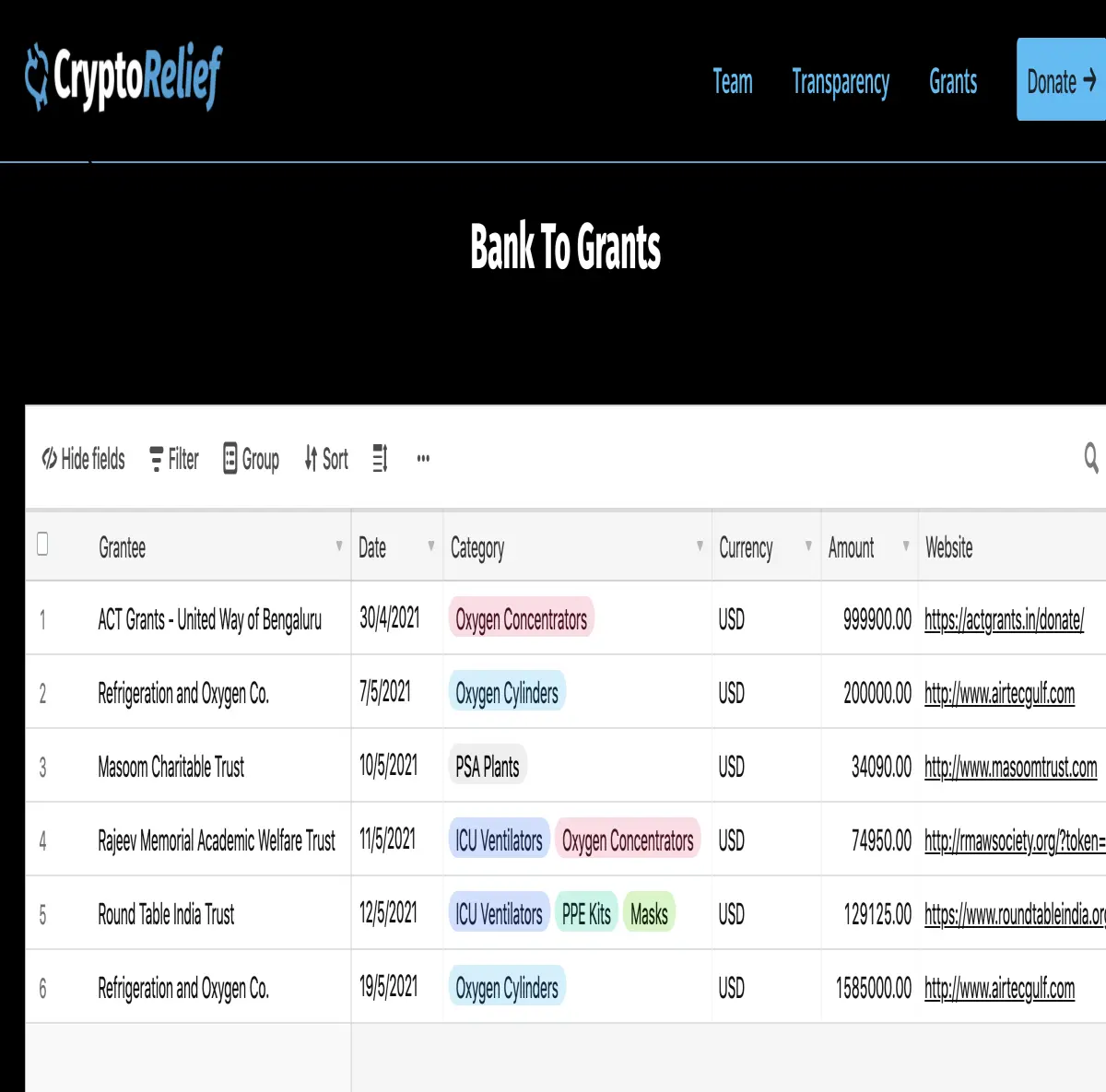 crypto donation, cryptorelief, india