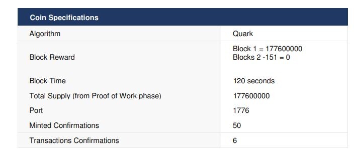 1776 Token Specifications