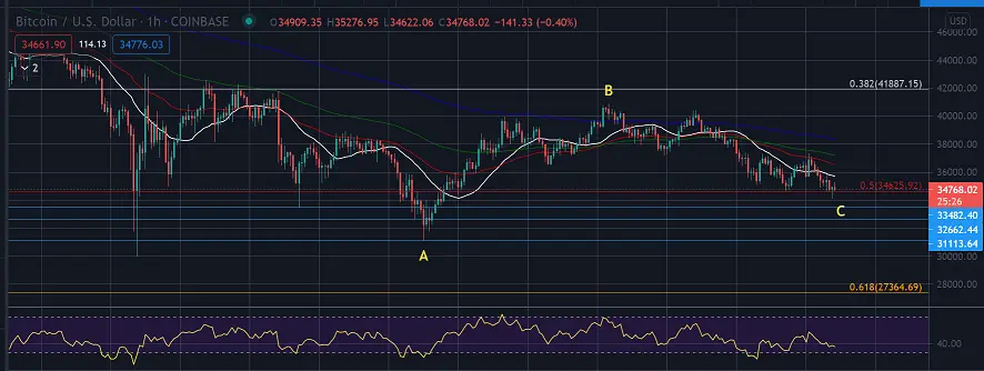 btc