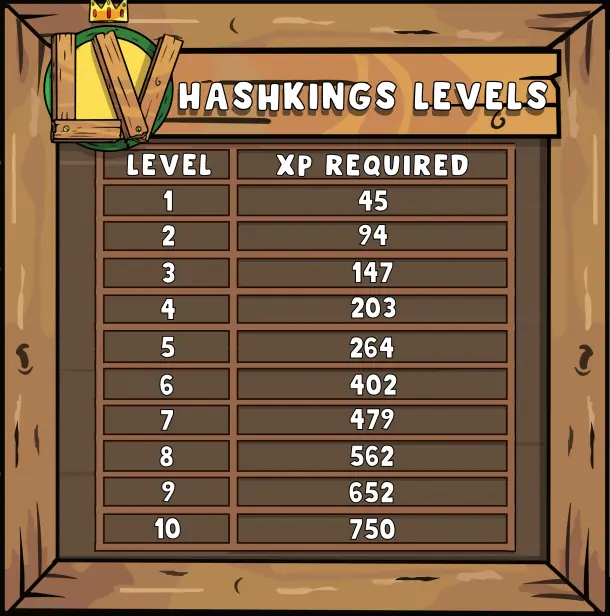 HashKings Levels