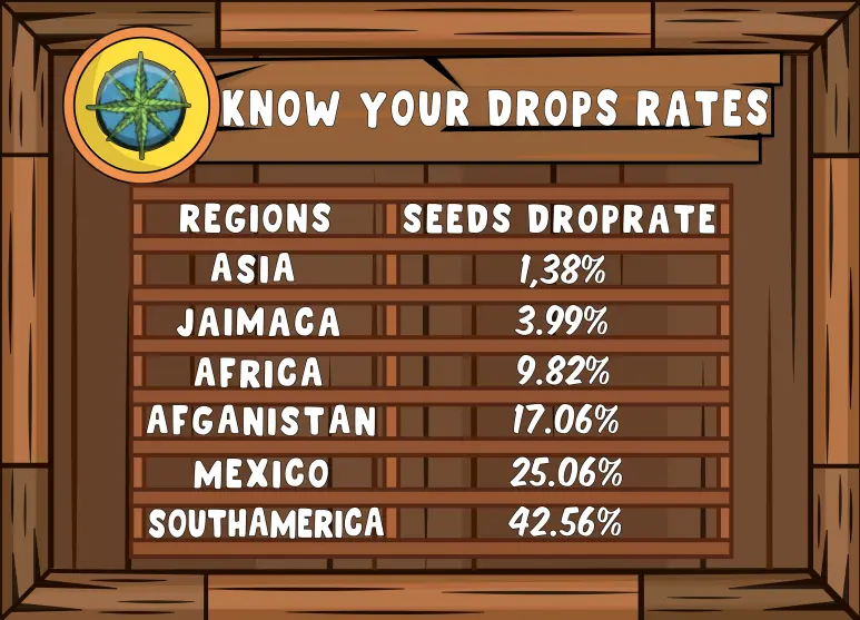 Seed drop rates
