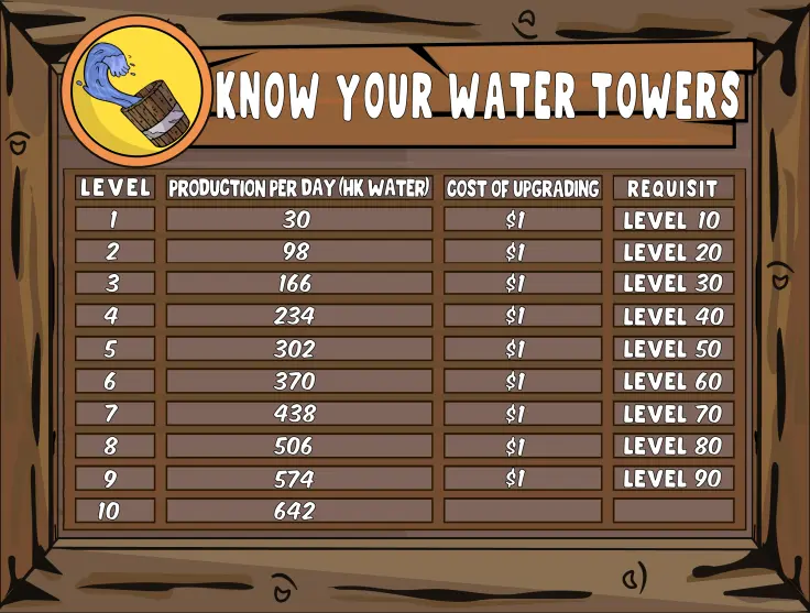 Water Tower Production