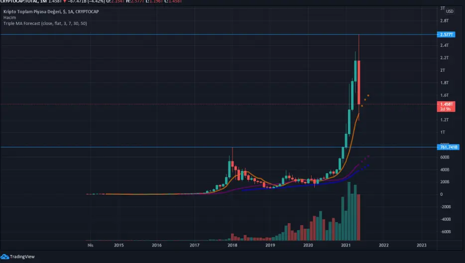 crypto
