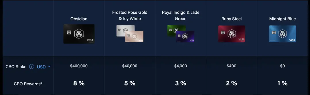 Crypto.com card cro