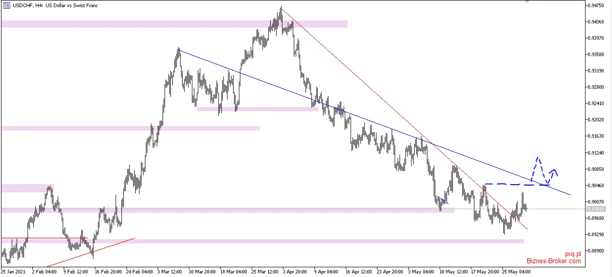 USDCHF