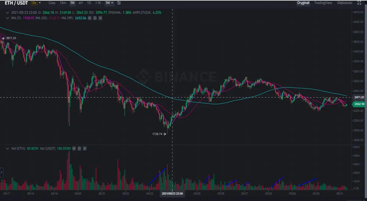 Ethereum
