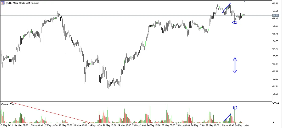 Crude Oil