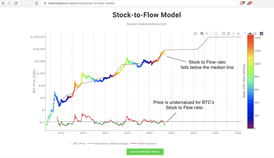 bitcoin, cryptocurrency