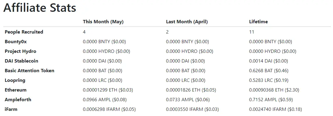 affiliates may 2021