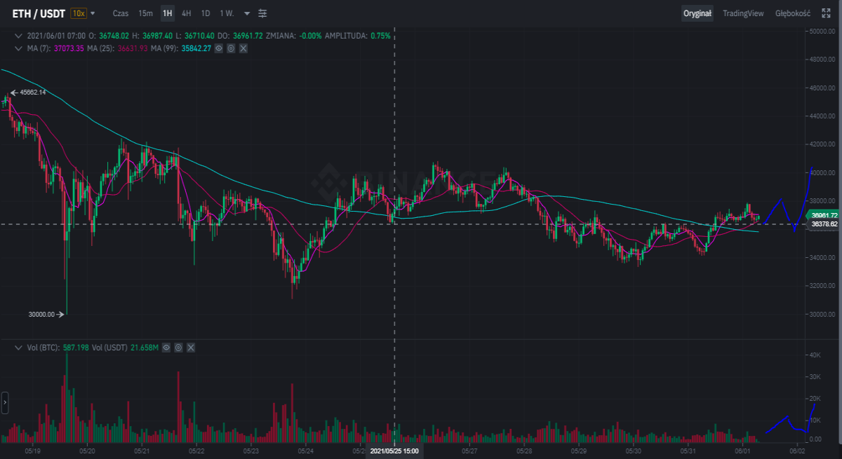 BTC