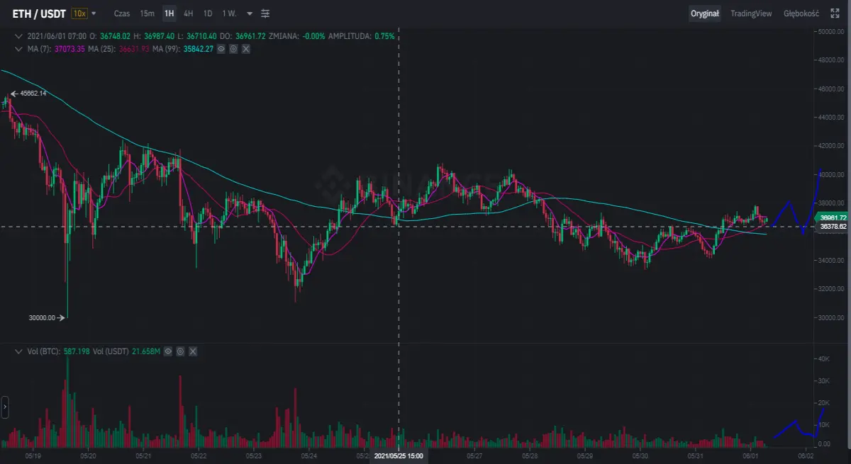 BTC