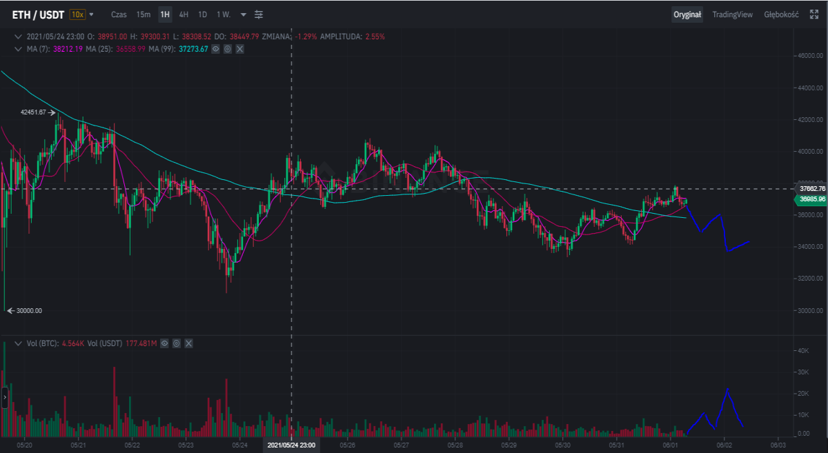 BTC