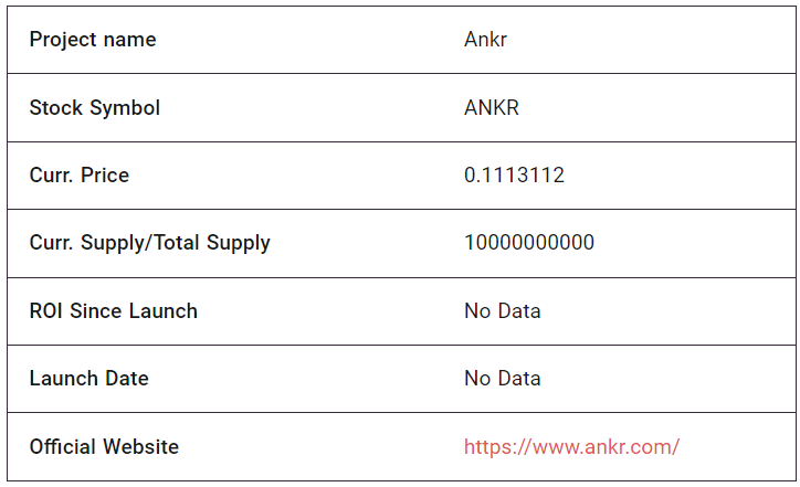 ANKR Price Prediction: Fundamental Analysis