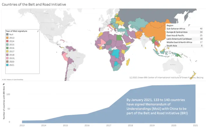 133 to 140 joining the BRI (Belt and Road Initiative)
