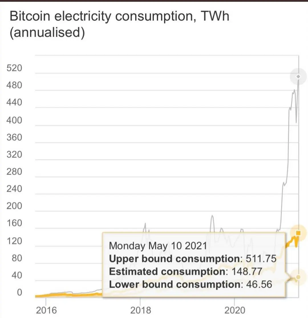 https://twitter.com/elonmusk/status/1392780304138473473?s=20
