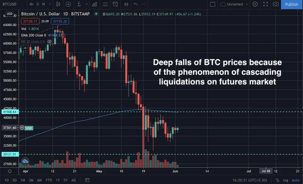btc, bitcoin, crypto
