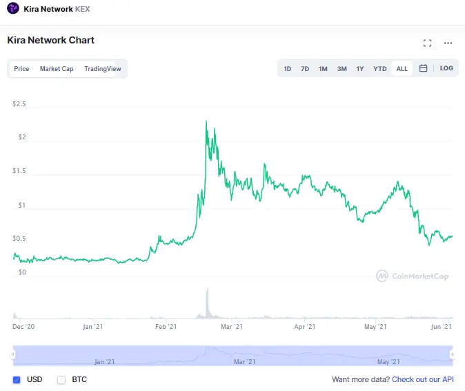 Source: CoinMarketCap.com