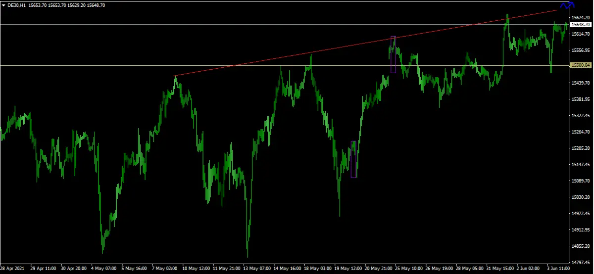 DAX H1