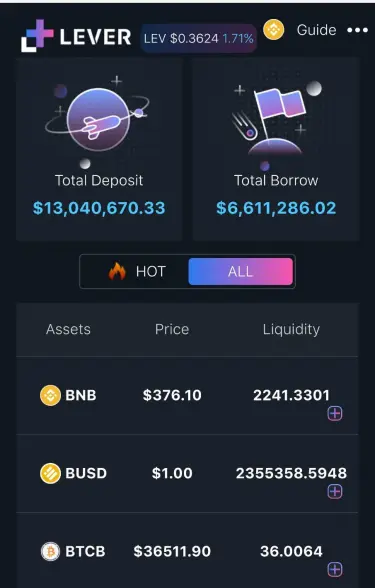 lever network