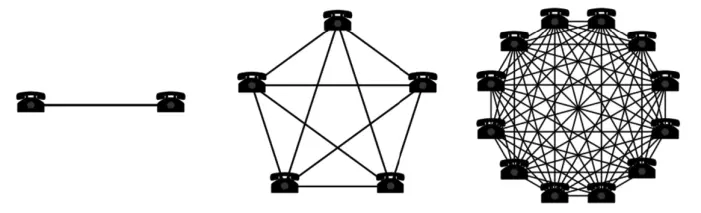 direct network effect stock photo