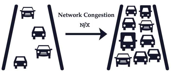 negative network effect photo - guides.co