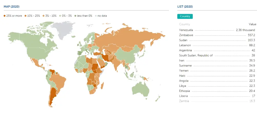 International Monetary Fund. Inflation rate, average consumer prices. Oct. 2020. url: https : / / www . imf . org / external / datamapper / PCPIPCH @ WEO / OEMDC/ (visited on 10/31/2020).
