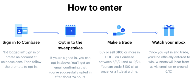 Purchase DOGE Roadmap