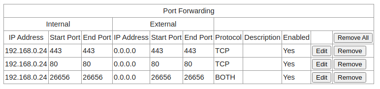 Port Forwarding