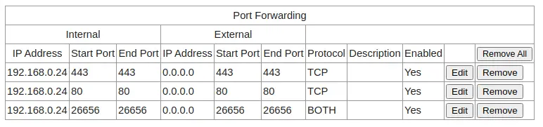 Port Forwarding