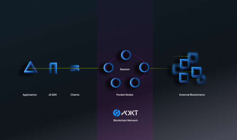 POKT Network