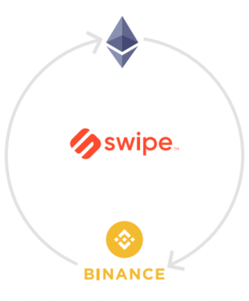 Swipe