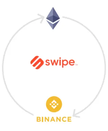 Swipe