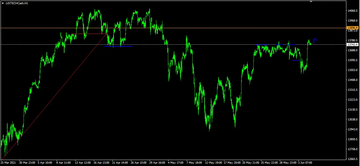 nasdaq